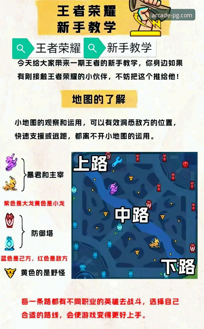 PG电玩城新手入门全面解析:从零开始的详细评测与实操指南